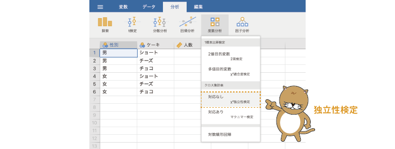 独立性検定の実行