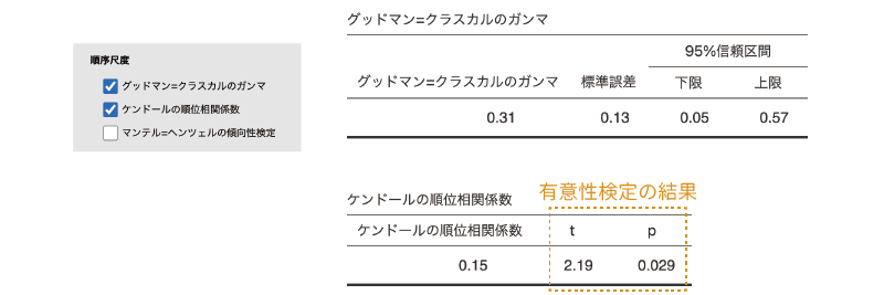 順序尺度の関連度