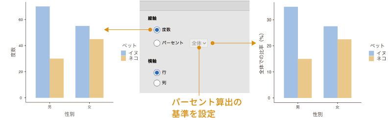 グラフの縦軸の設定