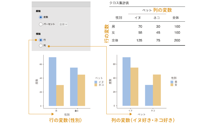 グラフの横軸の設定