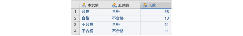 集計済みデータの入力方法