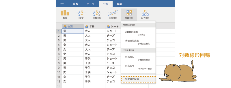 対数線形回帰分析の実行