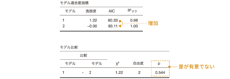 モデルの比較