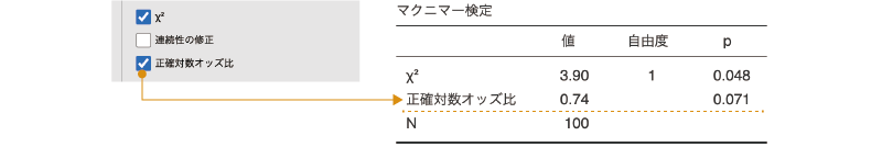 対数オッズ比と正確確率検定の結果