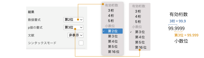 数値表示形式の設定