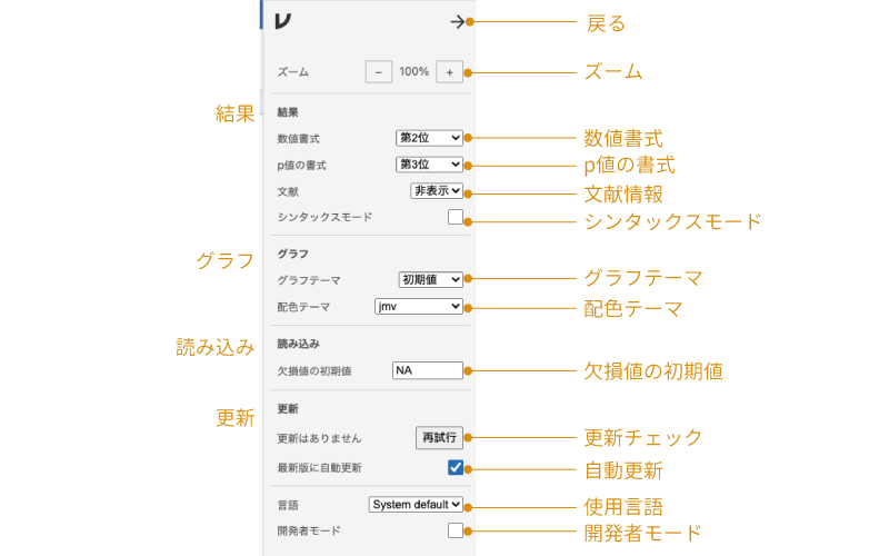 環境設定項目