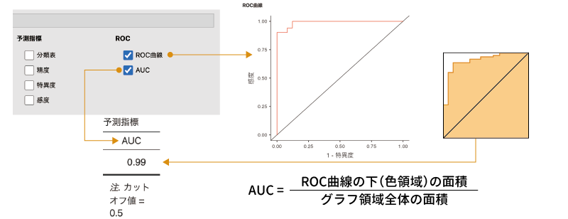 ROC曲線とAUC