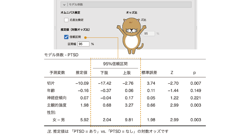 回帰係数の信頼区間