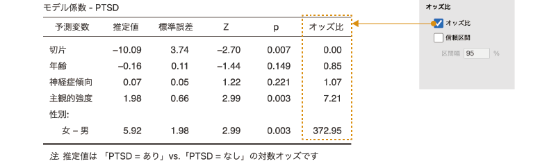 オッズ比