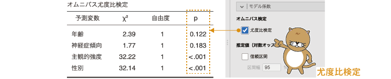 予測変数についての尤度比検定