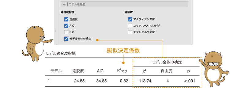 適合度指標とモデル適合度の検定