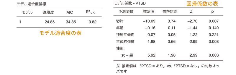 分析結果