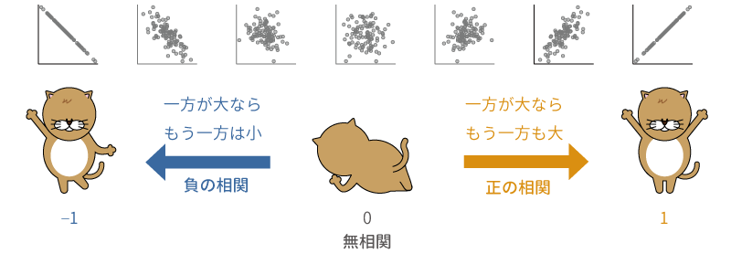 相関係数