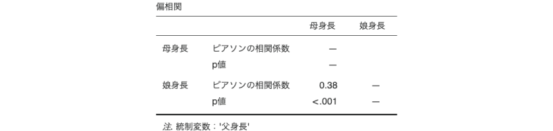 偏相関係数の結果