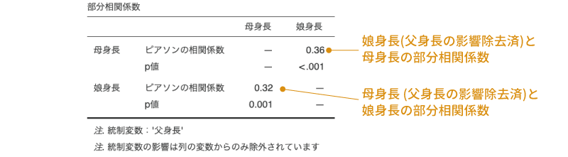 部分相関係数の結果