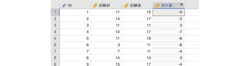 作成したDIFF変数