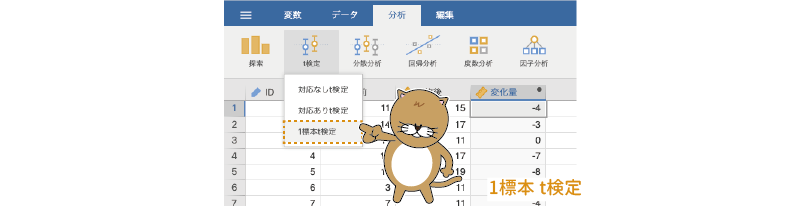 1標本t検定を実行