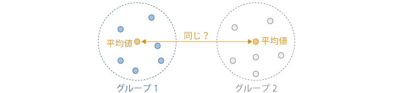 対応なしt検定