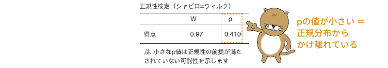 正規性検定