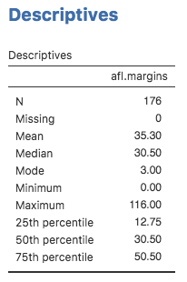 <span class="jamovi">jamovi</span>で[<span class="filename">afl.margins</span>](data/afl.margins)変数の四分位数を表示した様子。