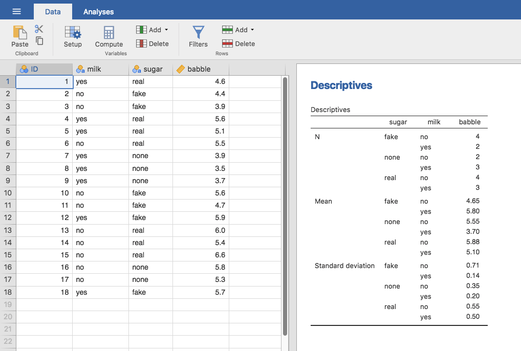 [<span class="filename">coffee.csv</span>](data/coffee.csv)データの記述統計。ここではグループごとに算出してある。