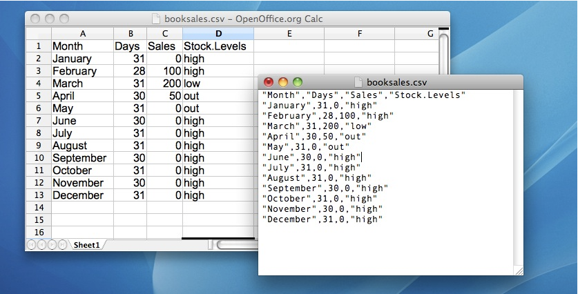 [<span class="filename">booksales.csv</span>](data/booksales.csv)データファイル。左側の画面は表計算ソフト（OpenOffice）で開いた場合の様子で，データが単純な表形式であることがわかる。右の画面は同じファイルを標準的なテキストエディタ（Macのテキストエディット）で開いたときの様子で，ファイルのフォーマット形式を示している。表のデータは二重引用符（"）で囲まれ，コンマで区切られている。