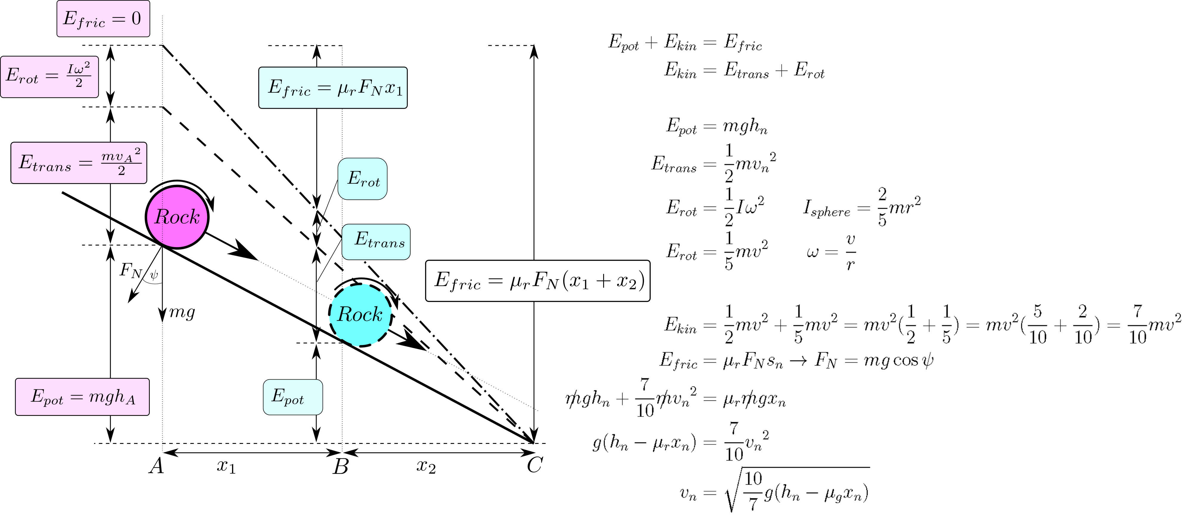 Basic principles of energy conversion for a mass point when rotating with constant friction factor.