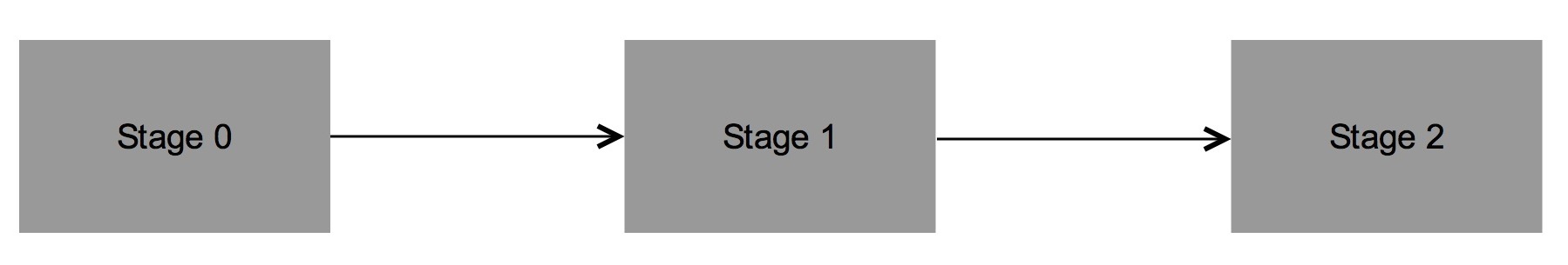 3-state progresive model.