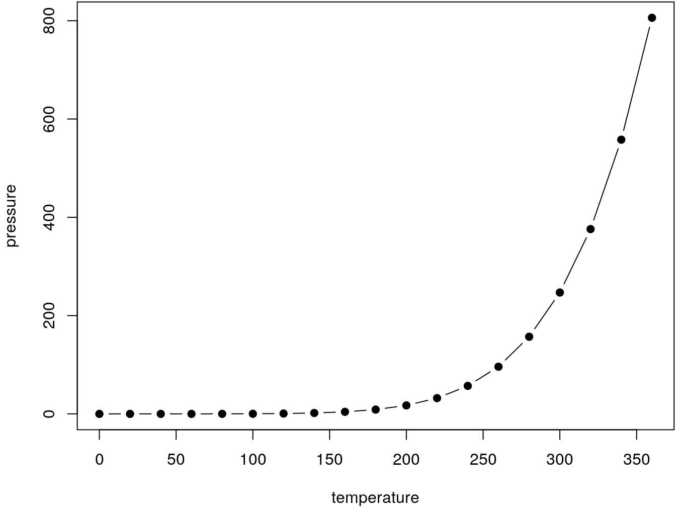 Here is a nice figure!