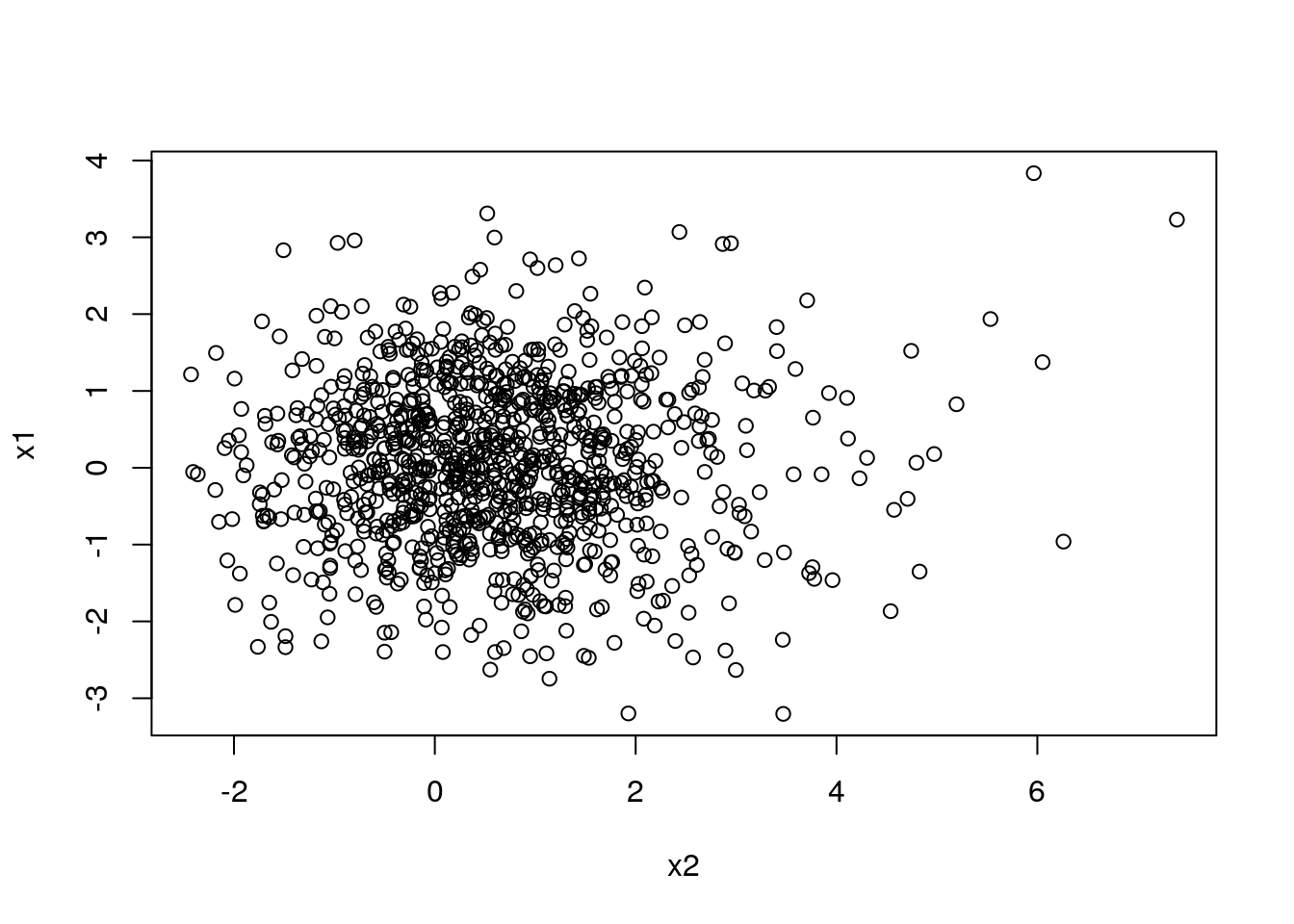 Life is Random (or Nonlinear?)