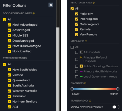 Figure 14.11 Example of the filter menu.