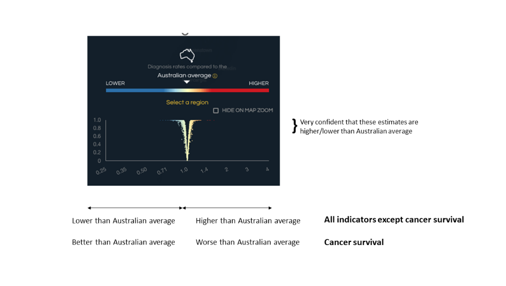 Figure 14.6 The V-plot explained.