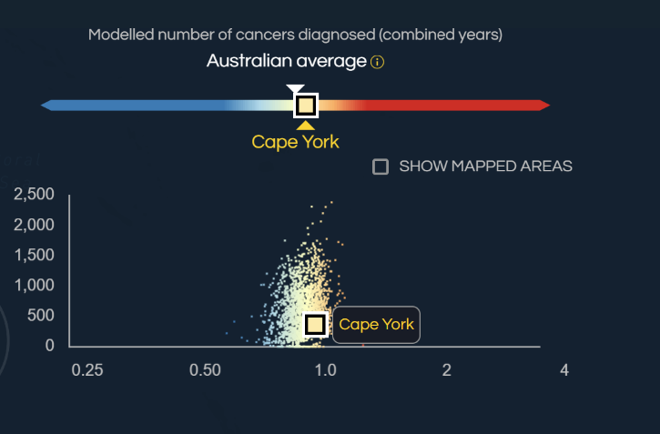 Figure 14.9 Example of a scatter plot.