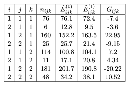 Quantities required for Question 4-3a.