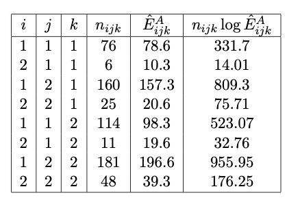 Quantities required for Question 4-3b.