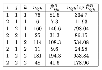 Quantities required for Question 4-3b.