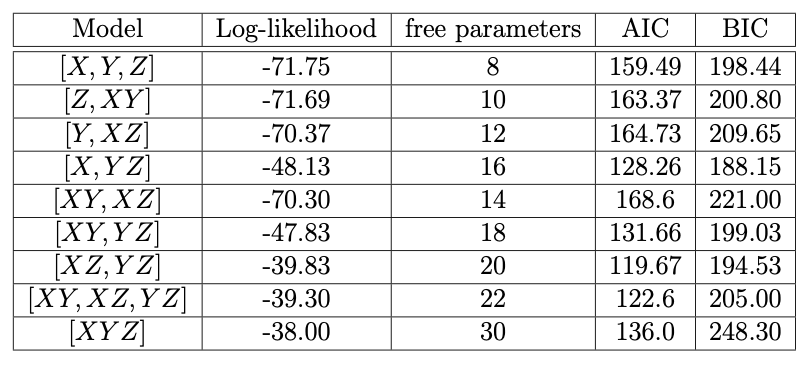 Table for Q4-5.