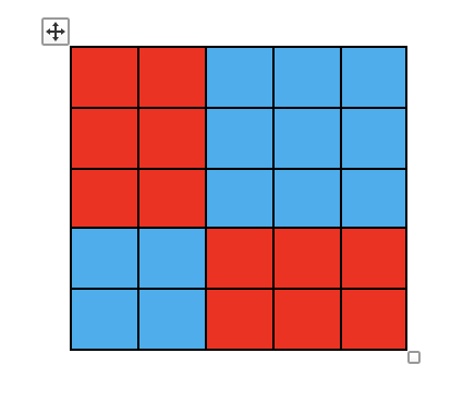 Illustration of global odds ratio.