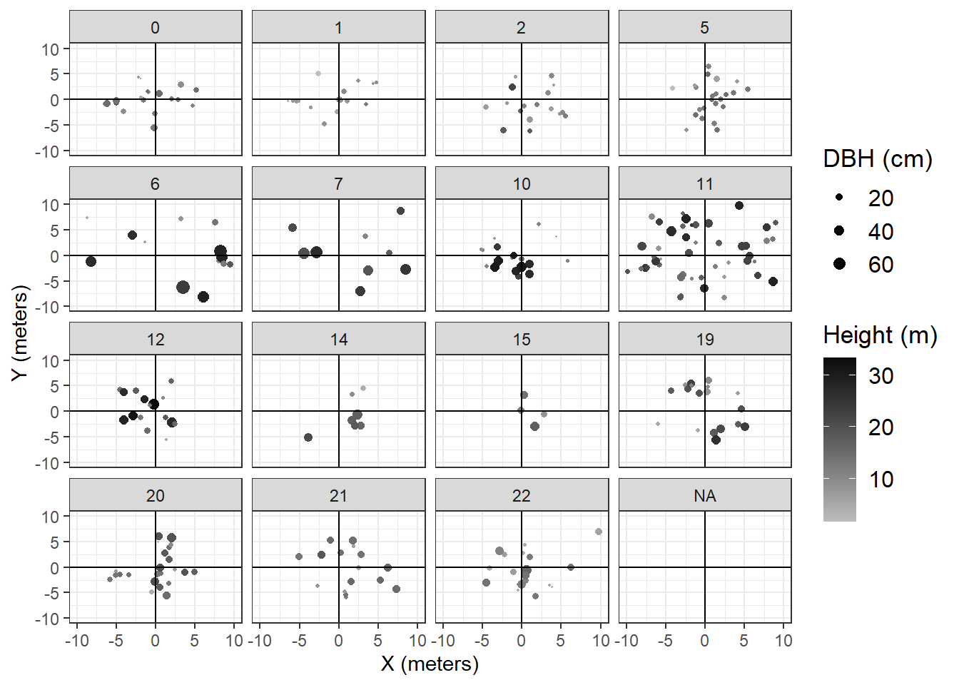 Tree Plot Locations