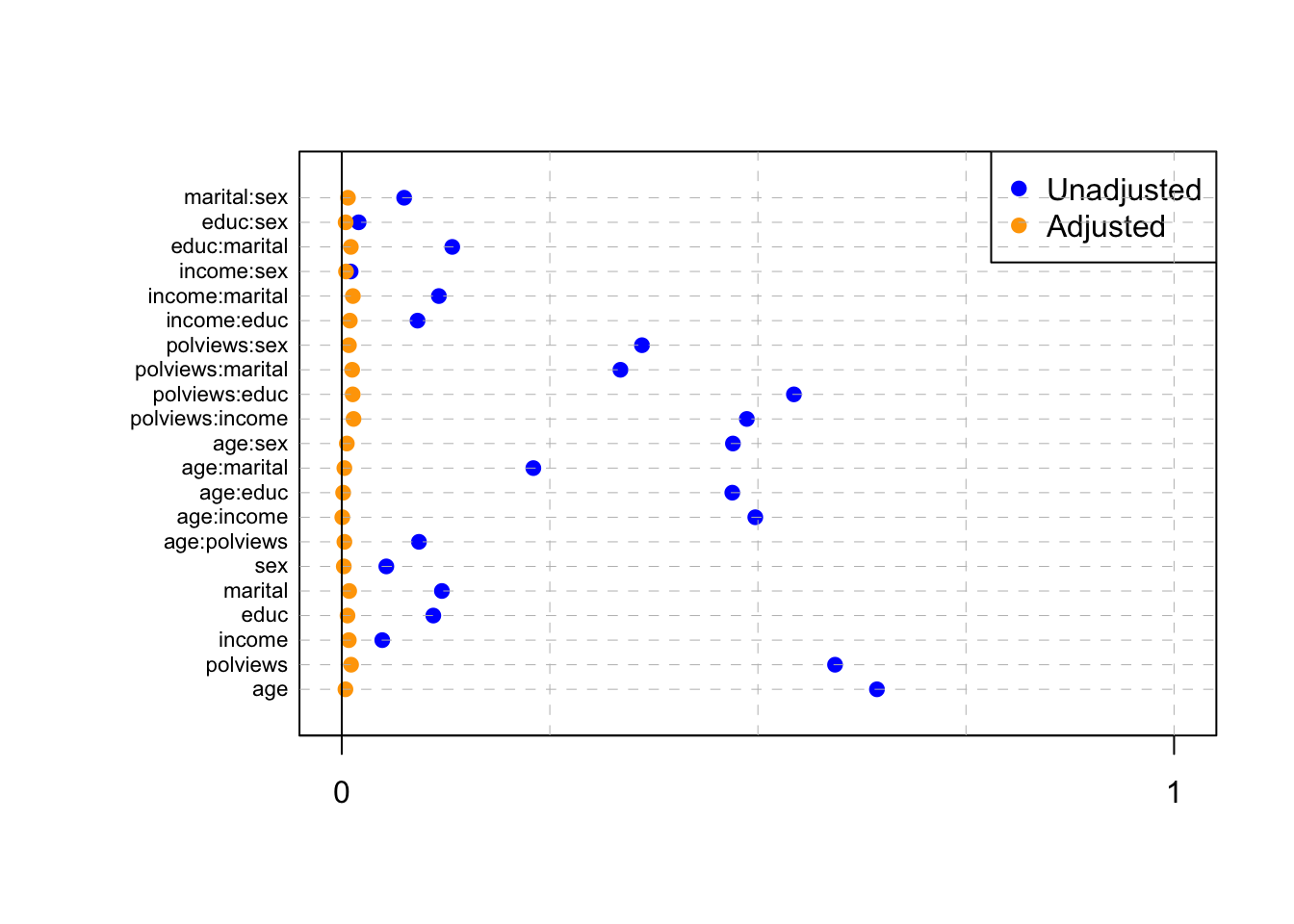 Standardized absolute mean differences