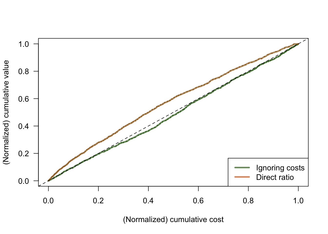 Cost curves