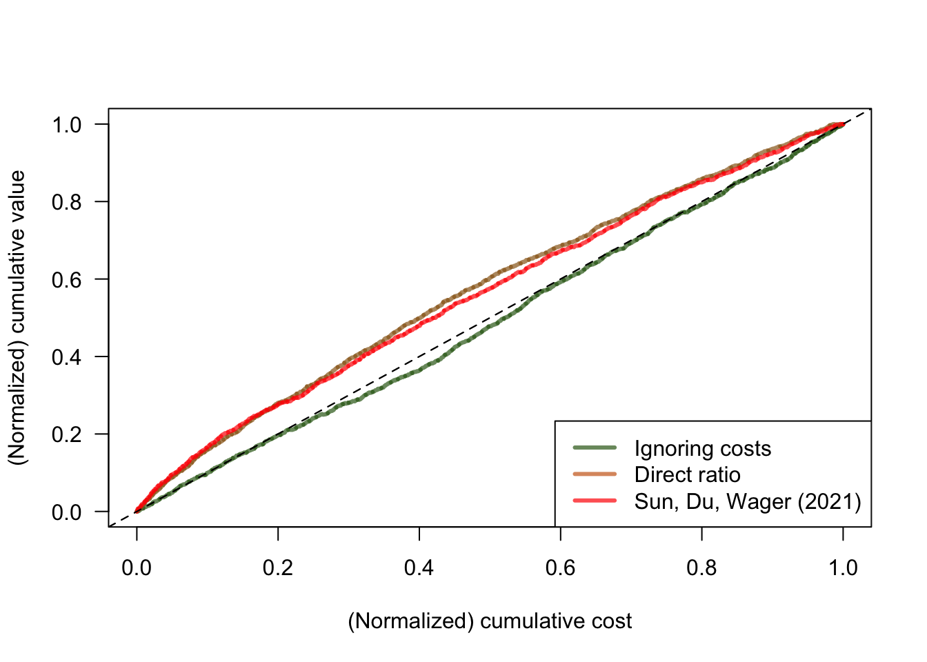 Cost curves