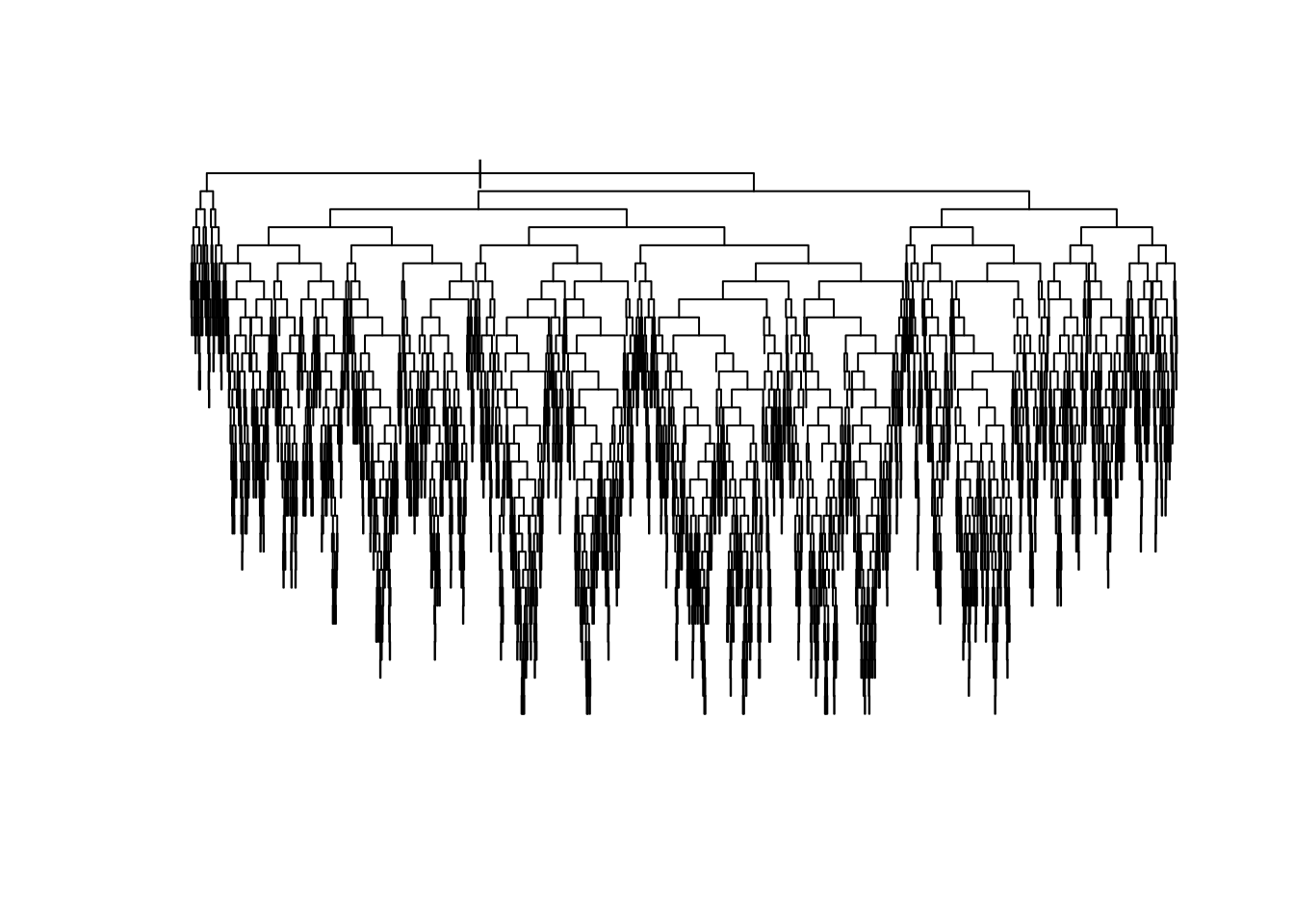 Decision tree before pruning