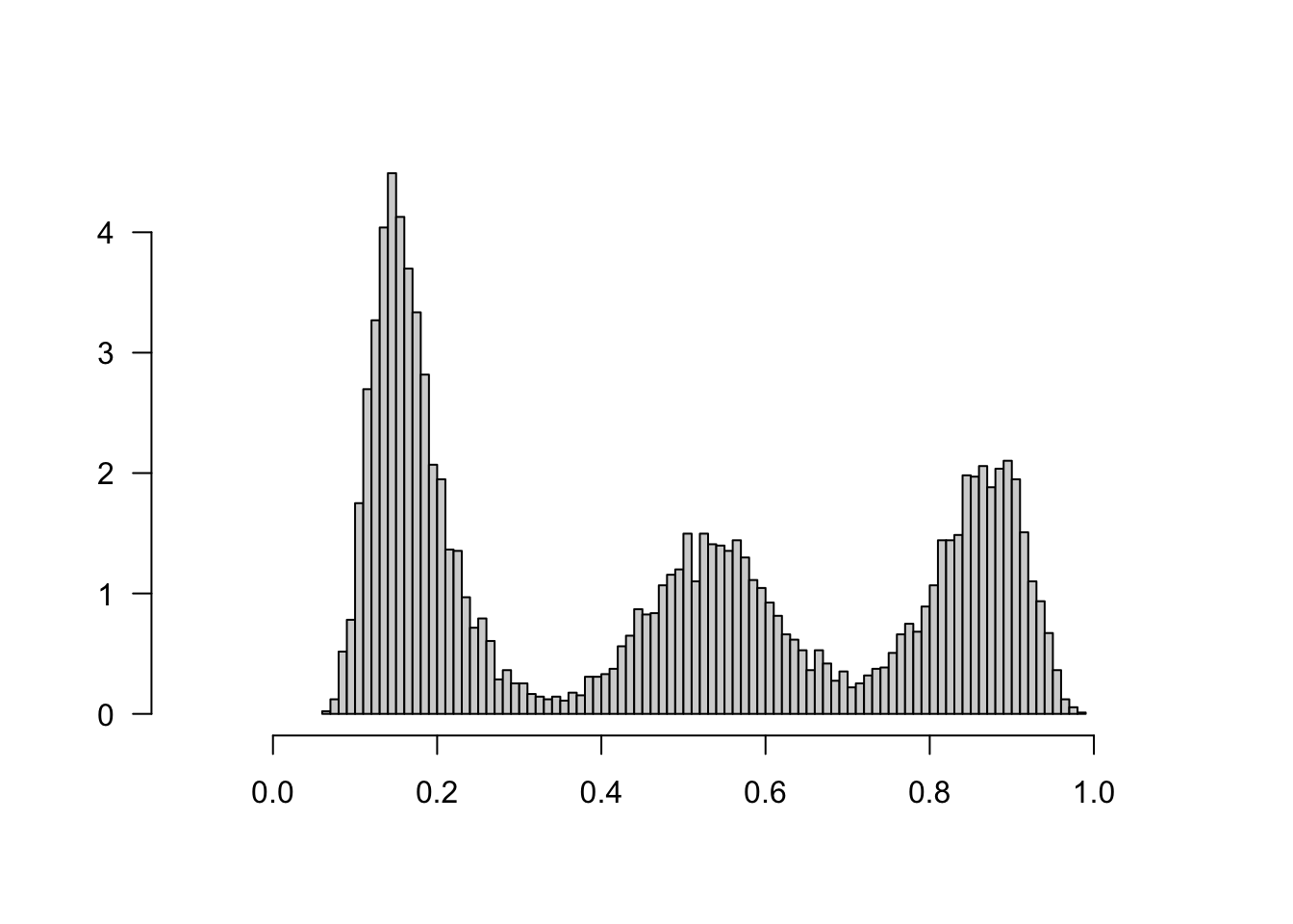 Estimated propensity scores (causal forest)