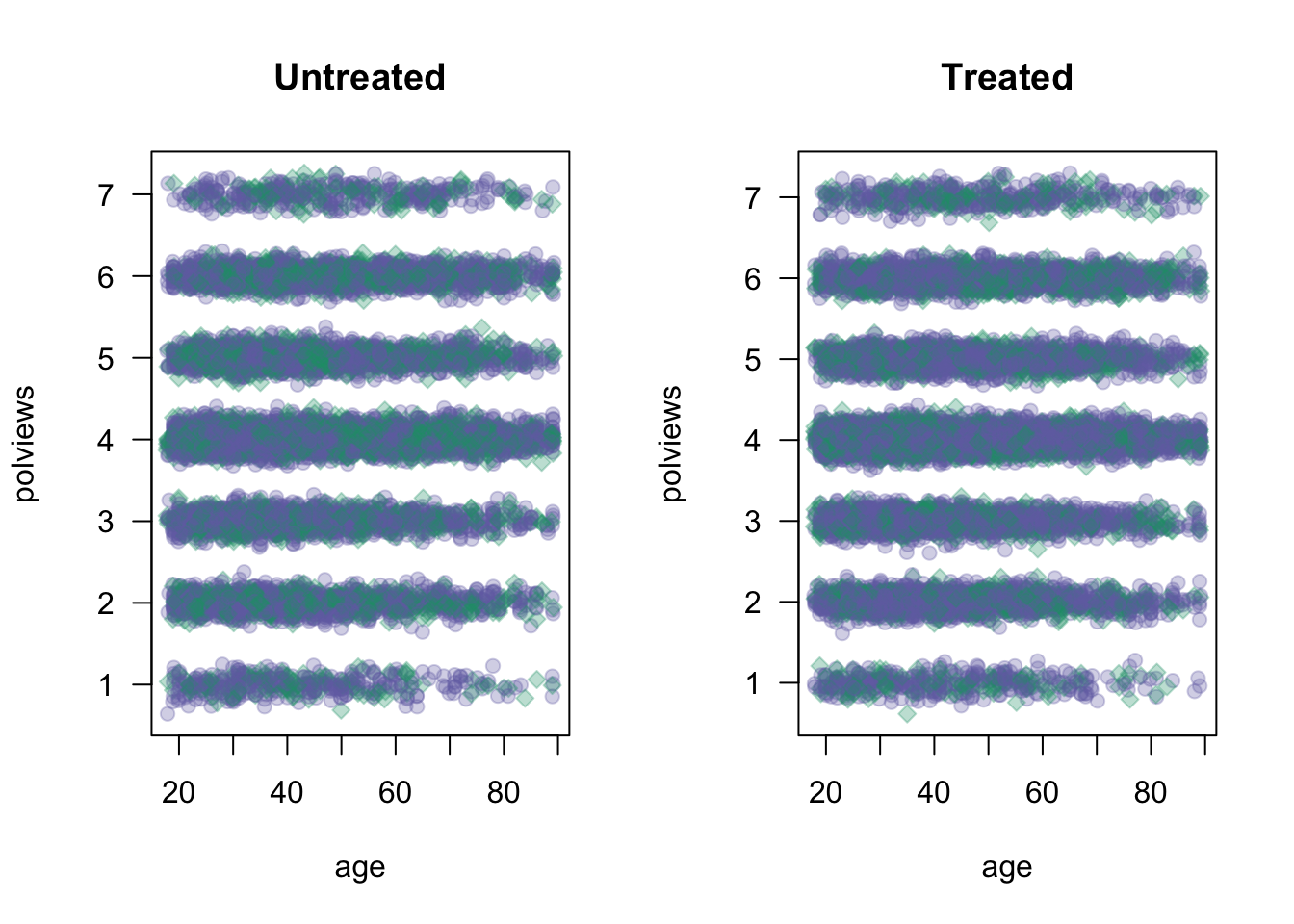 Covariate distributions in the original dataset