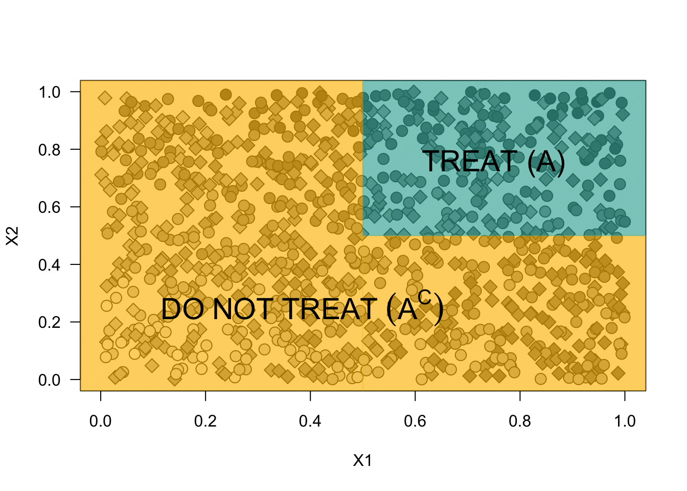 Illustration of the policy