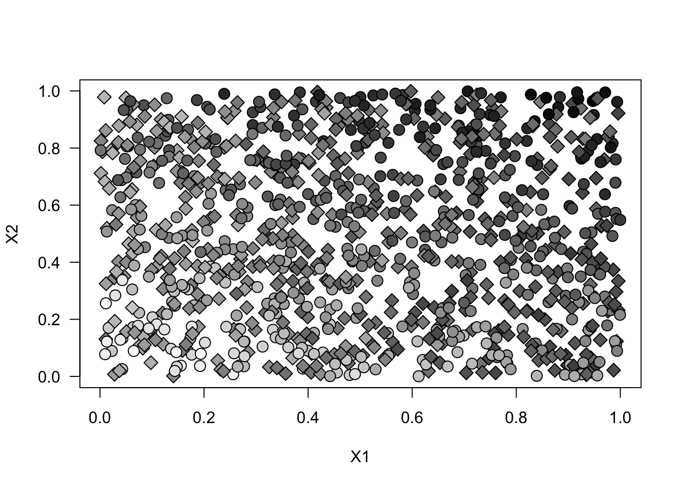 Simulated data (randomized setting)