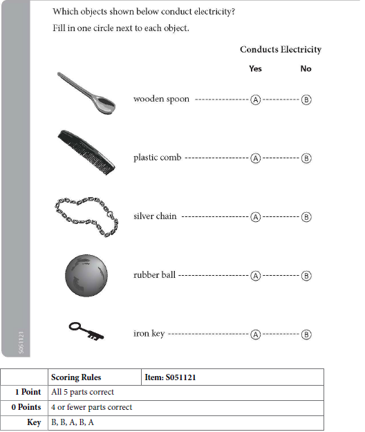 Exhibit 3: Example of a Compound Multiple-Choice Item – Grade 4 Science