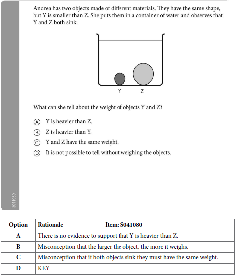 Exhibit 4: Example Multiple-Choice Item and Response Rationales – Grade 4 Science