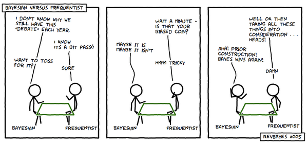 An attempt at humor while illustrating different statistical philosophies.